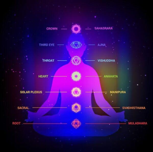 Chakra Chart